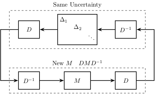 block_diagonal_scalings.png