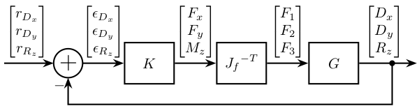 cartesian_frame_control.png