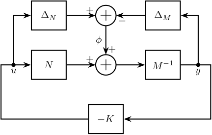 coprime_uncertainty_bis.png