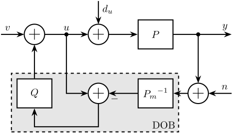 disturbance_observer_diagram.png