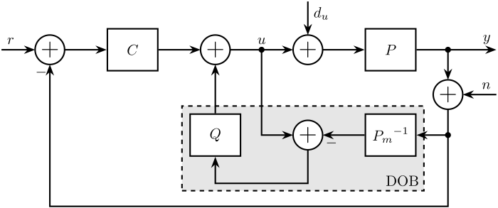 disturbance_observer_diagram_full.png