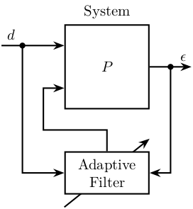 feedforward_adaptative.png