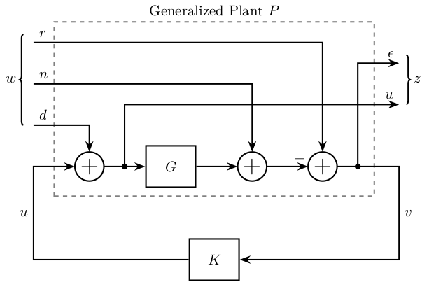 h-infinity-4-blocs-general-conf-b.png