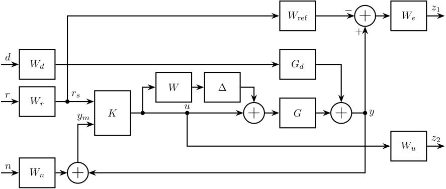 hinf_signal_based_uncertainty.png