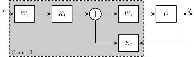 hinf_synthesis_2dof.png