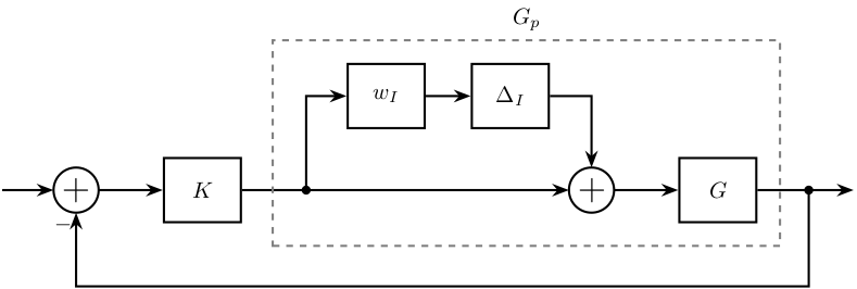 input_uncertainty_set_feedback.png