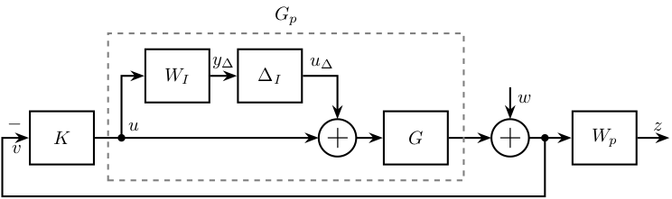 input_uncertainty_set_feedback_weight.png