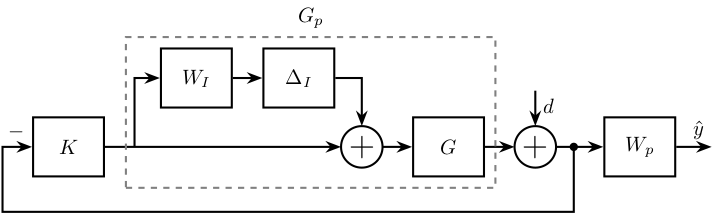 input_uncertainty_set_feedback_weight_bis.png