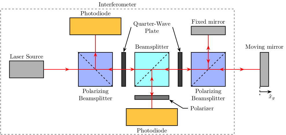 interferometer_schematic.png