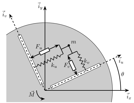 rotating_frame_2dof.png