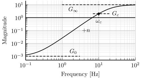 weight_formula.png