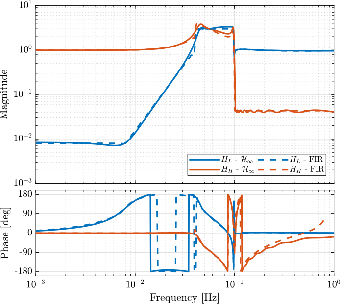 comp_fir_ligo_hinf.png