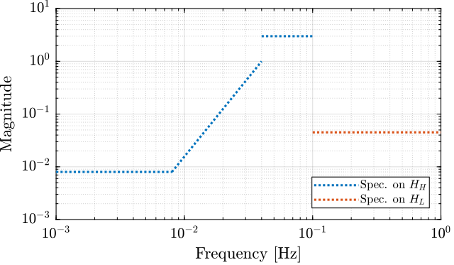 ligo_specifications.png