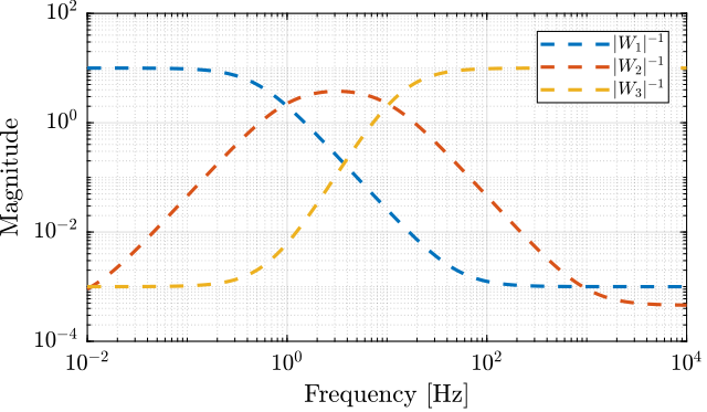 three_weighting_functions.png