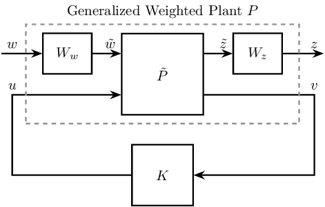 general_plant_weights.png